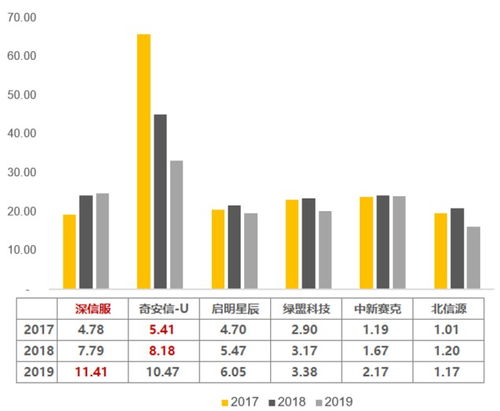 深信服vs啟明星辰vs奇安信vs綠盟 超融合 網絡安全,邏輯是