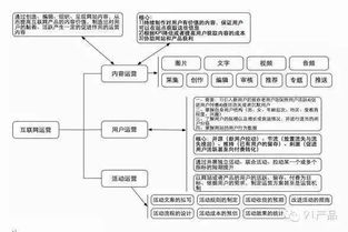 互聯網創業公司如何規?；邪l團隊 網絡技術開發的成長之路