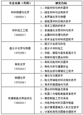 2018年中科院寧波材料技術與工程研究所合成材料制造方向接收推薦免試碩士生簡介